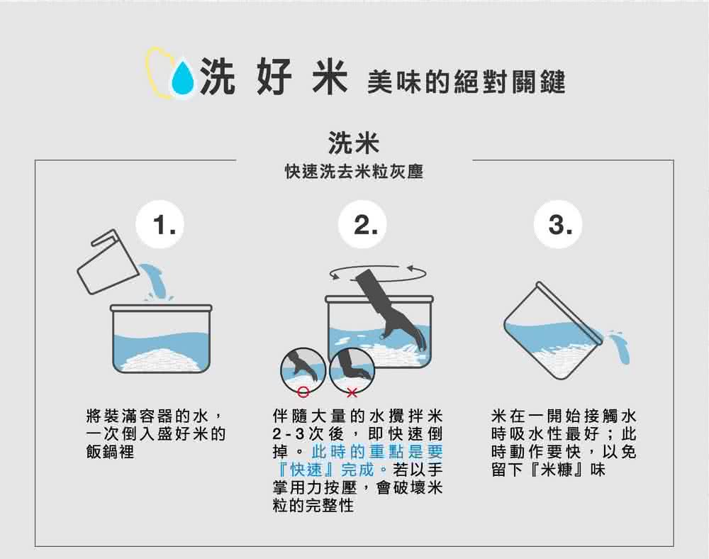 洗好米美味的絕對關鍵
