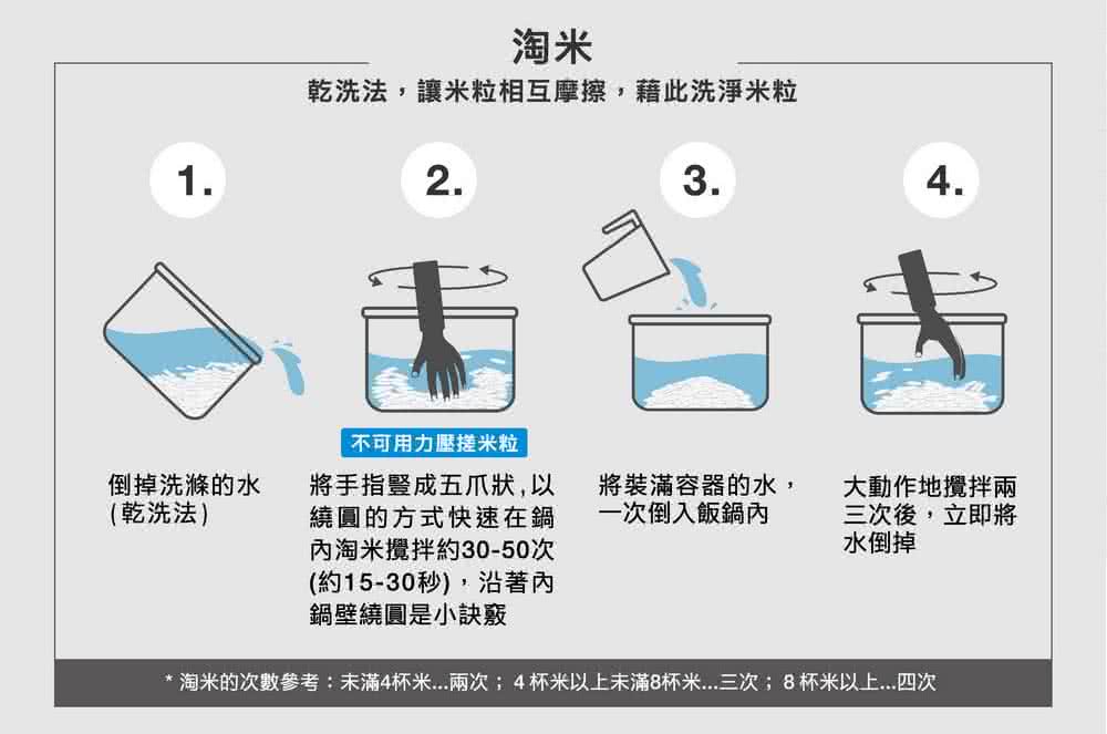 淘米的次數參考未滿4杯米...兩次4杯米以上未滿8杯米...三次8杯米以上....四次
