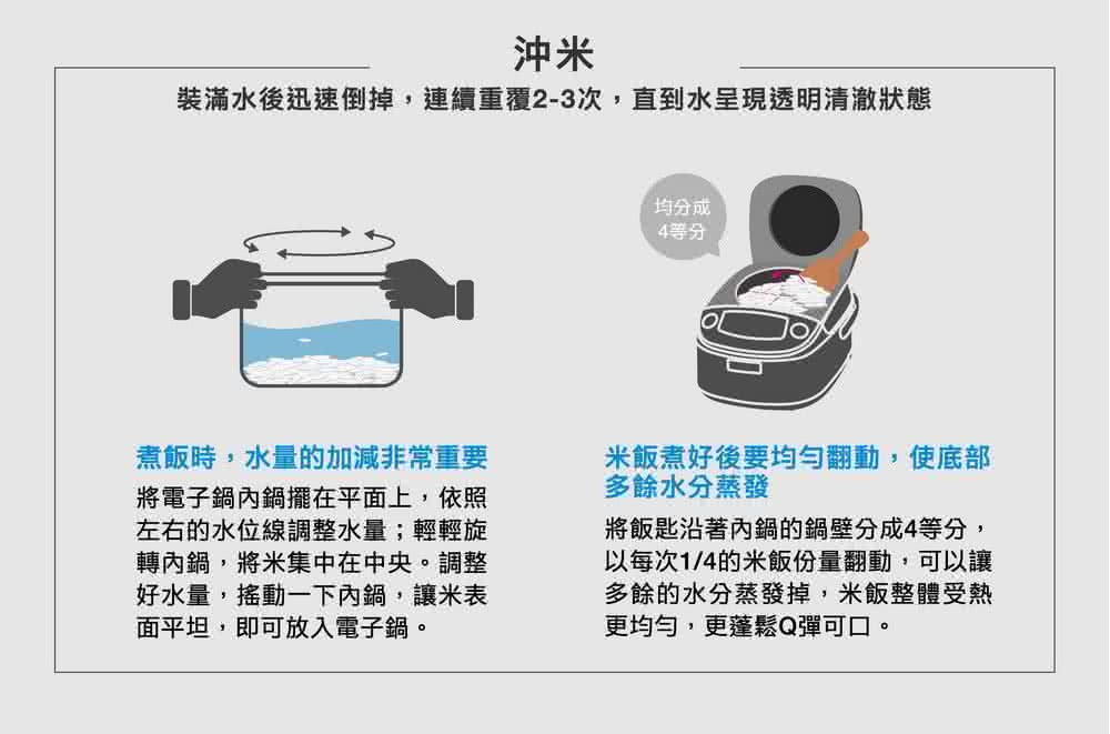 裝滿水後迅速倒掉,連續重覆23次,直到水呈現透明清澈狀態