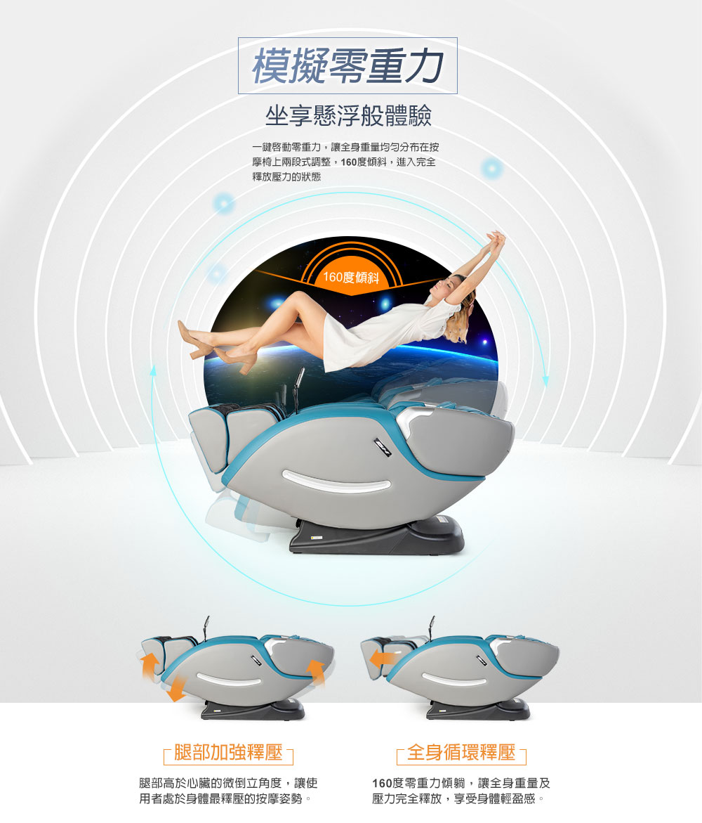 摩椅上兩段式調整,160度傾斜,進入完全