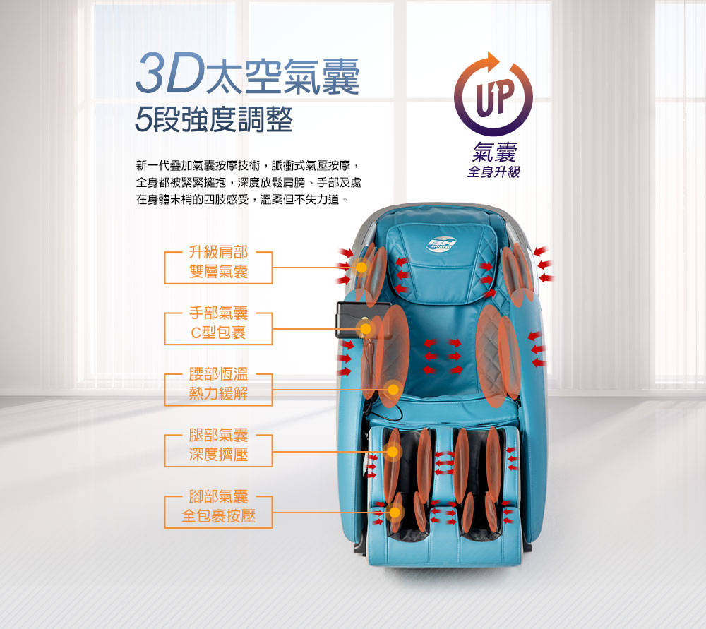 新一代疊加氣囊按摩技術,脈衝式氣壓按摩,