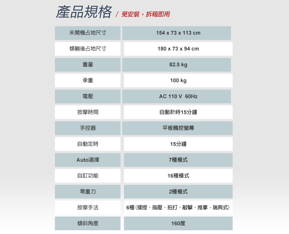 6種揉捏、指壓、拍打、敲擊、推拿、瑞典式