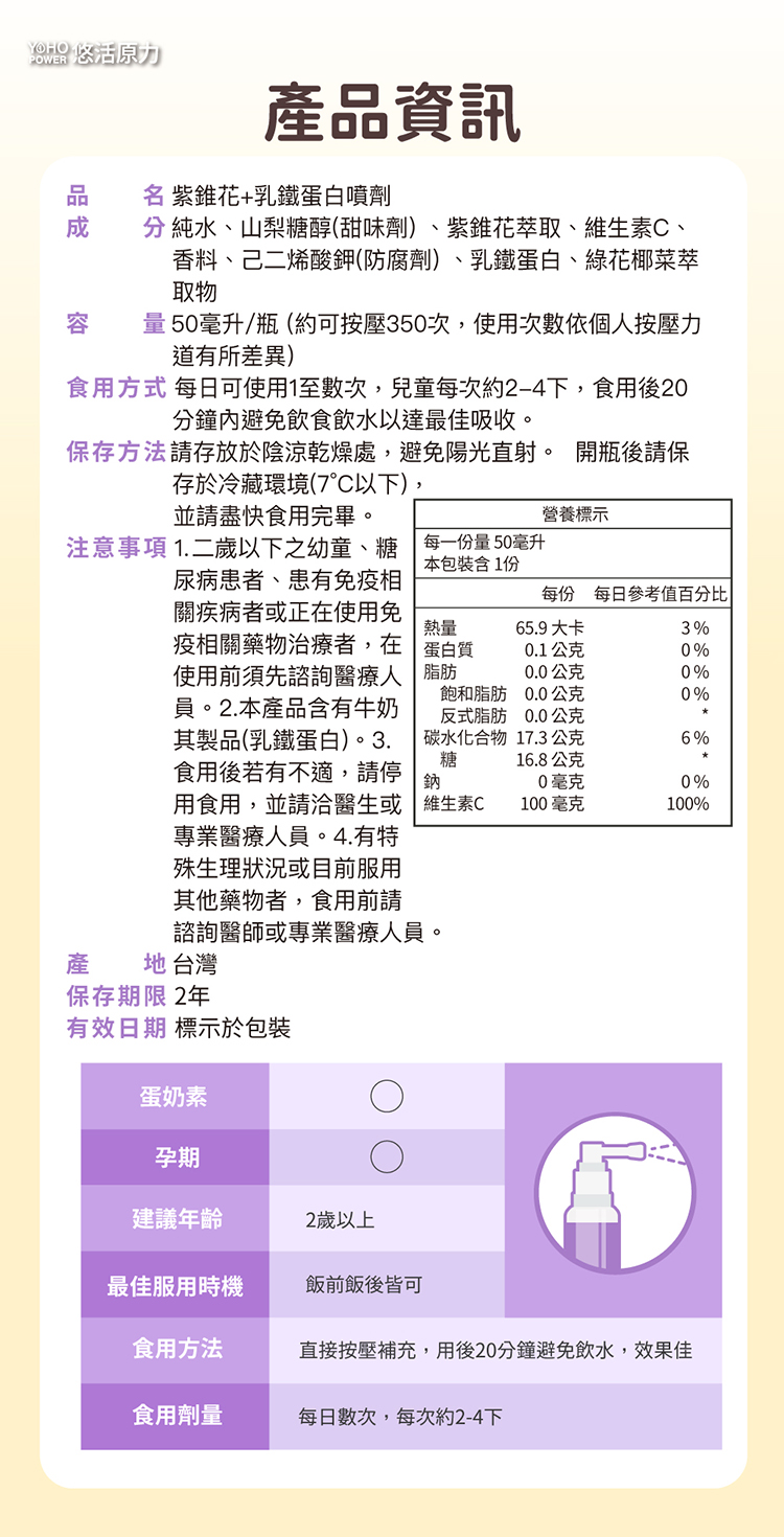 食用方式每日可使用1至數次,兒童每次約24下,食用後20