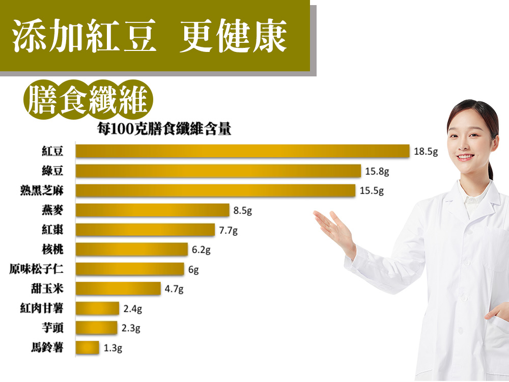 每100克膳食纖維含量
