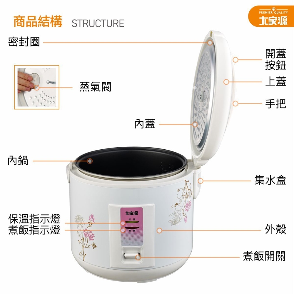 商品結構 STRUCTURE