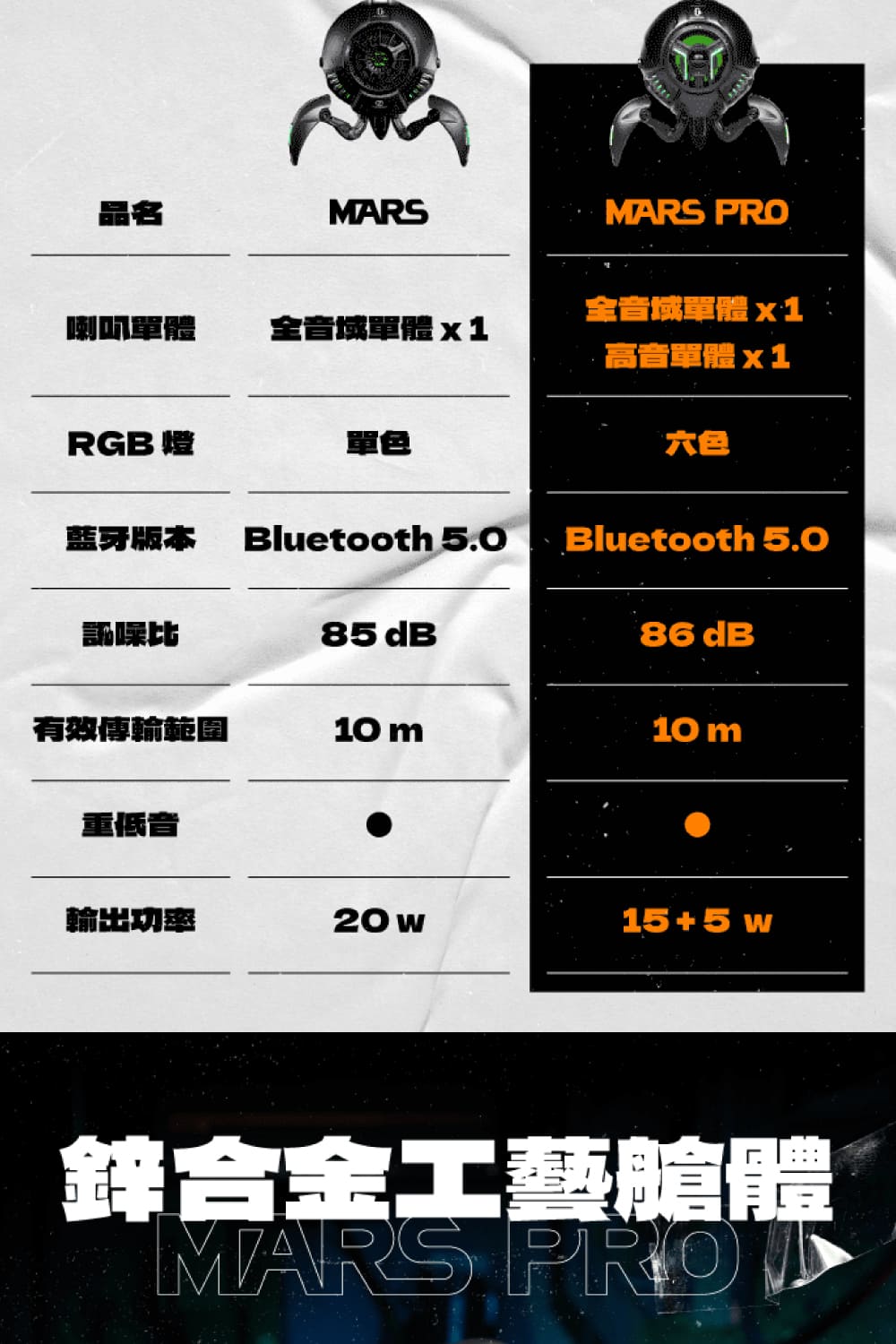 全音城單體x1