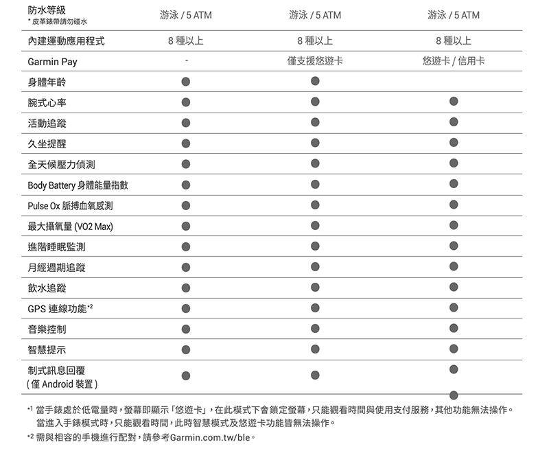 1ç¶æé¶èæ¼ä½é»éæ,è¢å¹å³é¡¯ç¤ºæ éå¡,å¨æ­¤æ¨¡å¼ä¸æéå®è¢å¹,åªè½è§çæéèä½¿ç¨æ¯ä»æå,å¶ä»åè½ç¡æ³æä½ã
