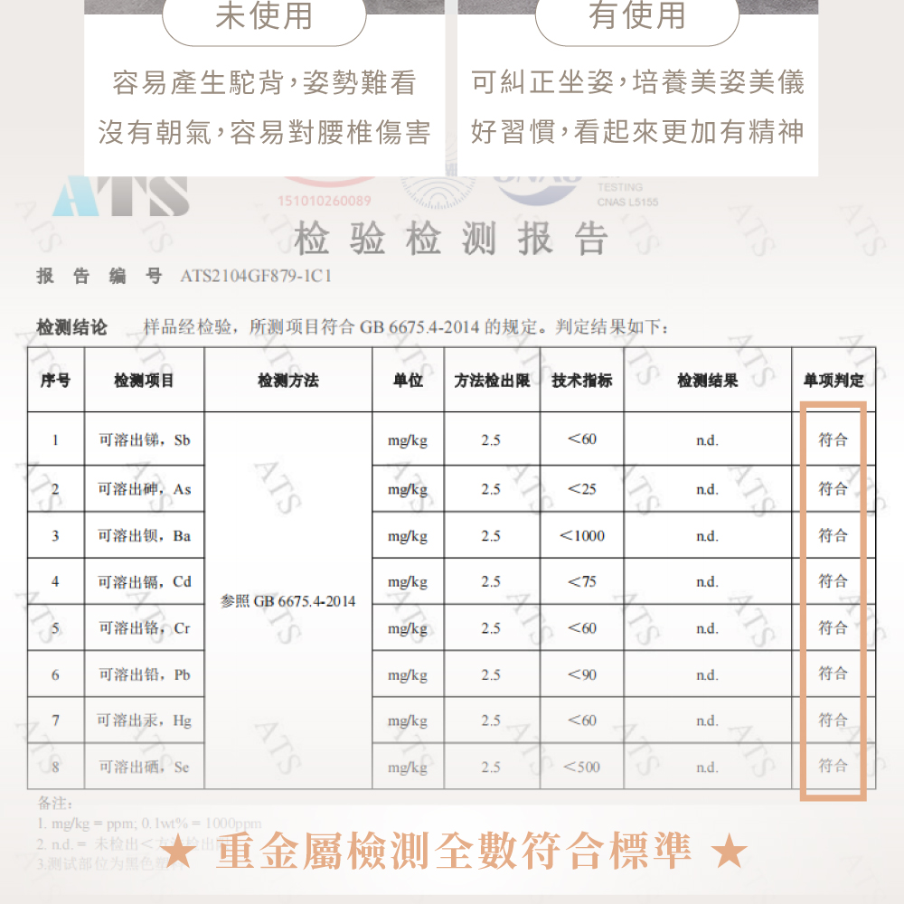 æ£æµç»è®º æ ·åç»æ£éª,ææµé¡¹ç®ç¬¦åGB 6675.42014çè§å®ãå¤å®ç»æå¦ä¸
