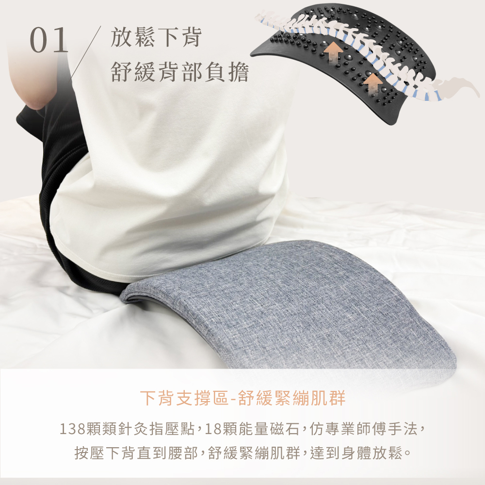 æ¾é¬ä¸è èç·©èé¨è² æ ä¸èæ¯æåèç·©ç·ç¹èç¾¤ 138é¡é¡éç¸æå£é»,18é¡è½éç£ç³,ä»¿å°æ¥­å¸«åææ³, æå£ä¸èç´å°è°é¨,èç·©ç·ç¹èç¾¤,éå°èº«é«æ¾é¬ã 