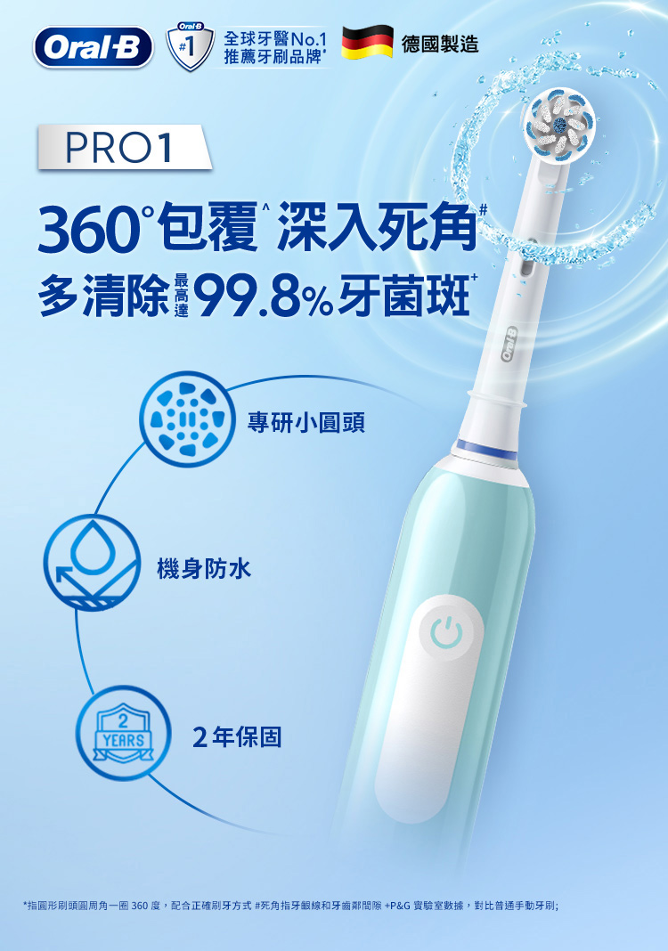 指圓形刷頭圓周角一圈 360 度,配合正確刷牙方式 死角指牙齦線和牙齒鄰間隙PG 實驗室數據,對比普通手動牙刷