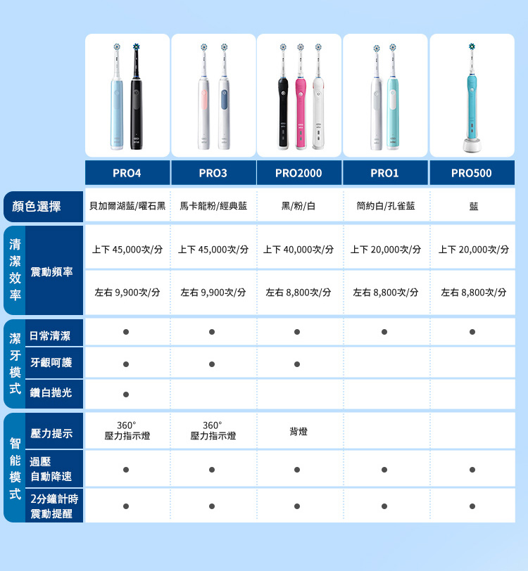 上下 45,000次分