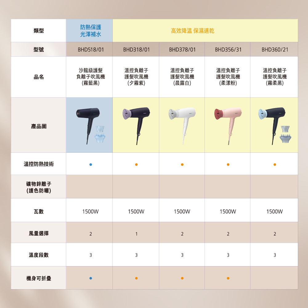 高效降溫 保濕速乾