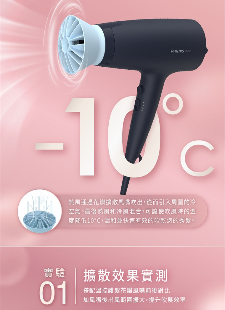 熱風通過花瓣擴散風嘴吹出,從而引入周圍的冷