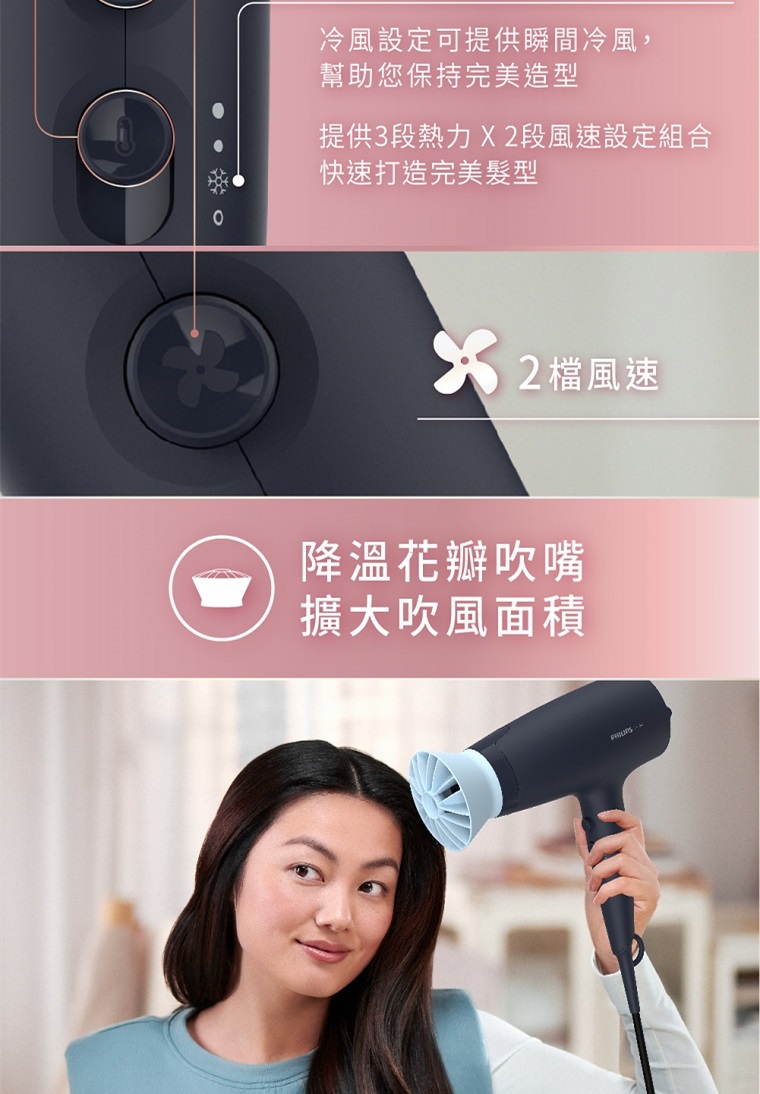 提供3段熱力X2段風速設定組合