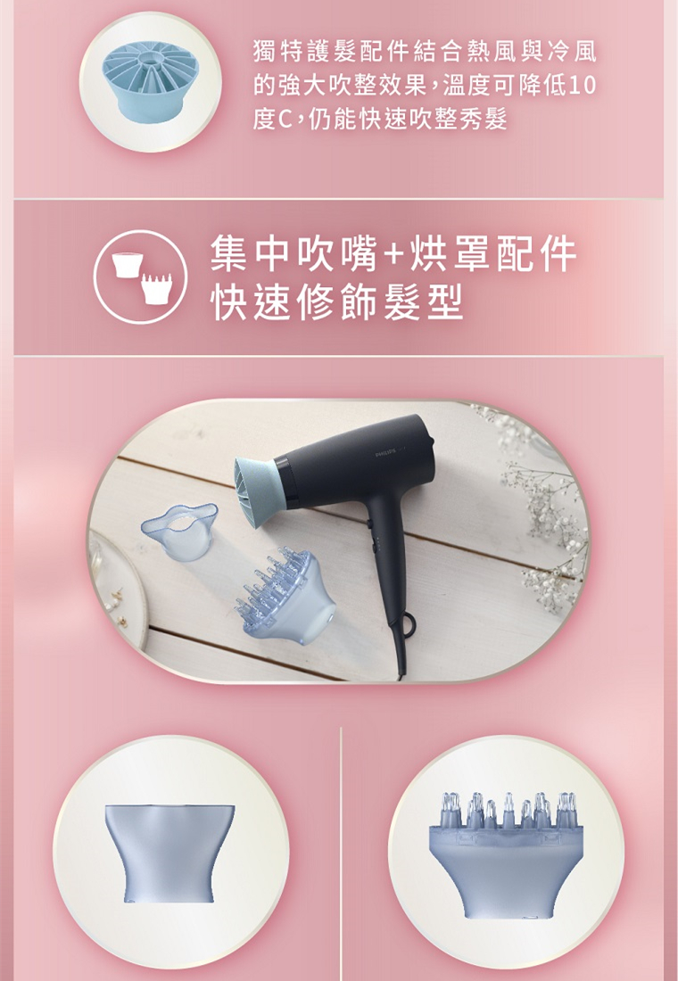 獨特護髮配件結合熱風與冷風 的強大吹整效果,溫度可降低10 度C,仍能快速吹整秀髮 集中吹嘴烘罩配件 快速修飾髮型 