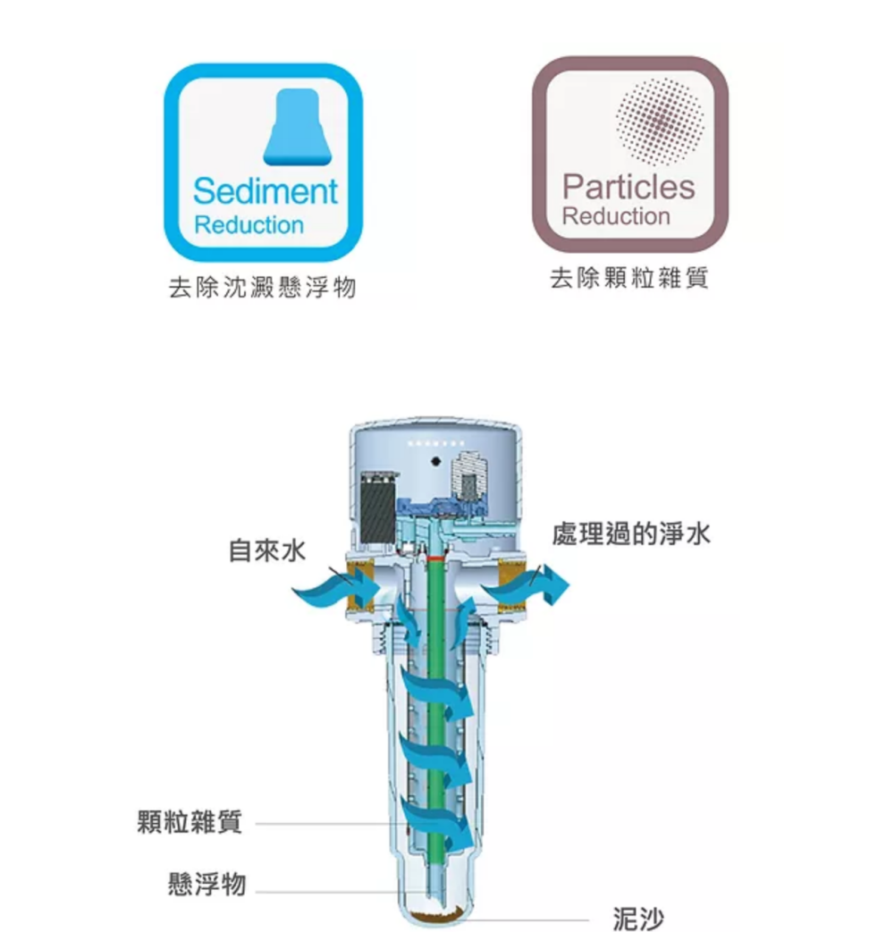 Norit諾得淨水 ESF10-A - 詳情1