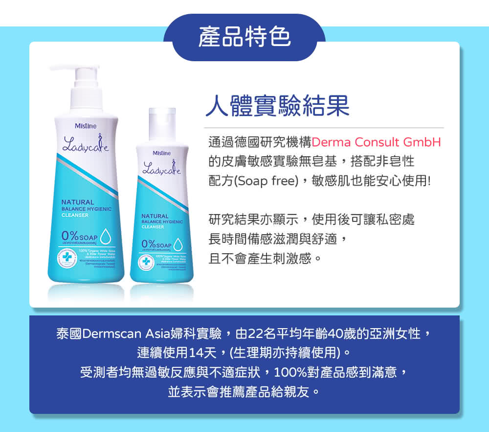 泰國Dermscan Asia婦科實驗,由22名平均年齡40歲的亞洲女性,