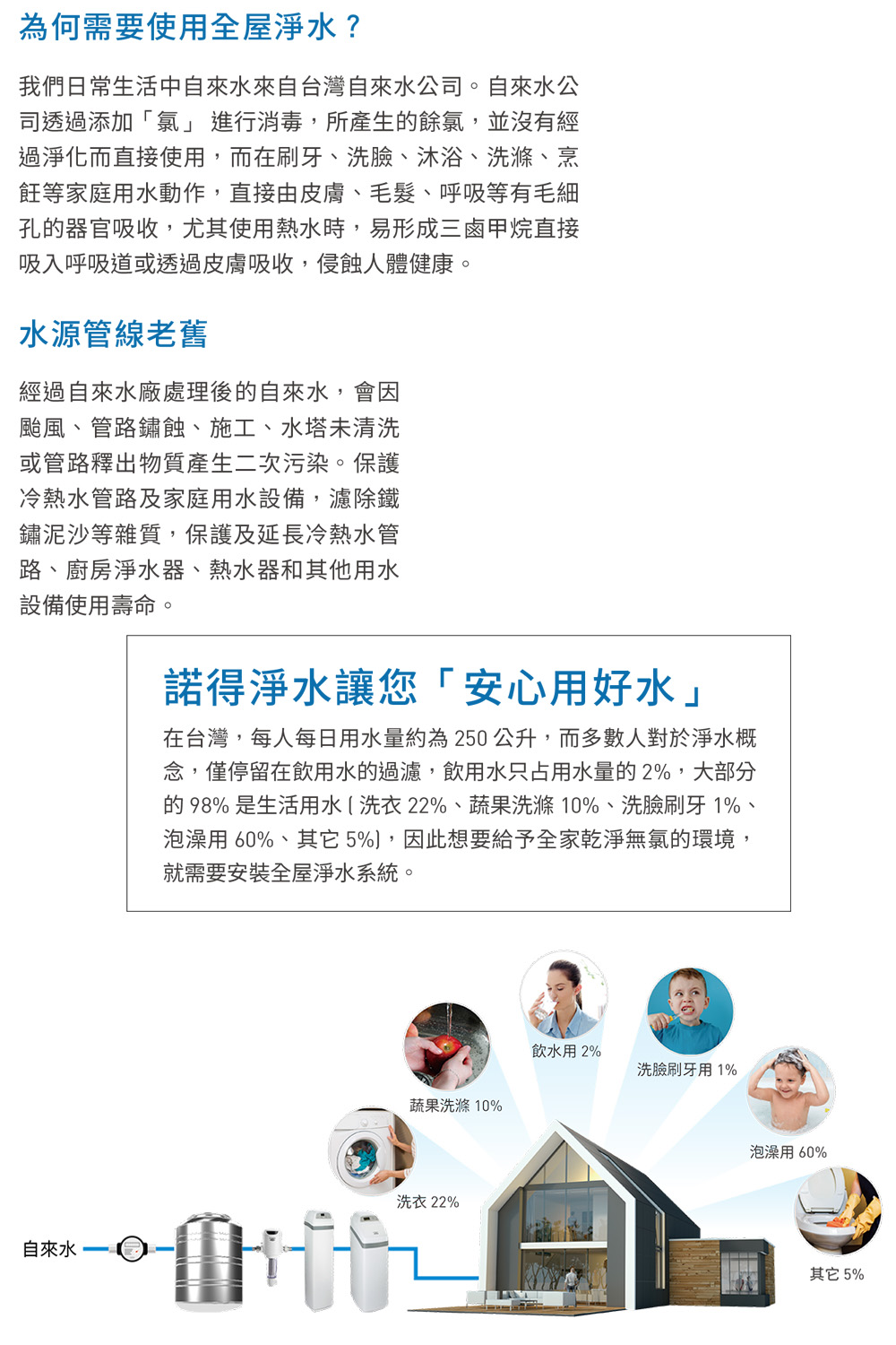 Norit諾得淨水 24.2.281A - 詳情13