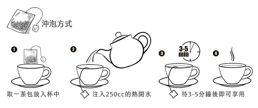 沖泡方式 取一茶包放入杯中 注入250cc的熱開水 待35分鐘後即可享用 