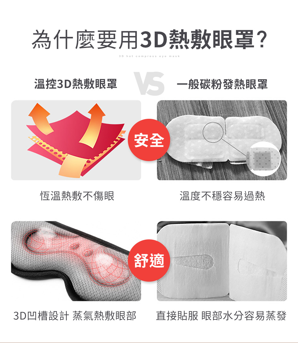 3D凹槽設計蒸氣熱敷眼部