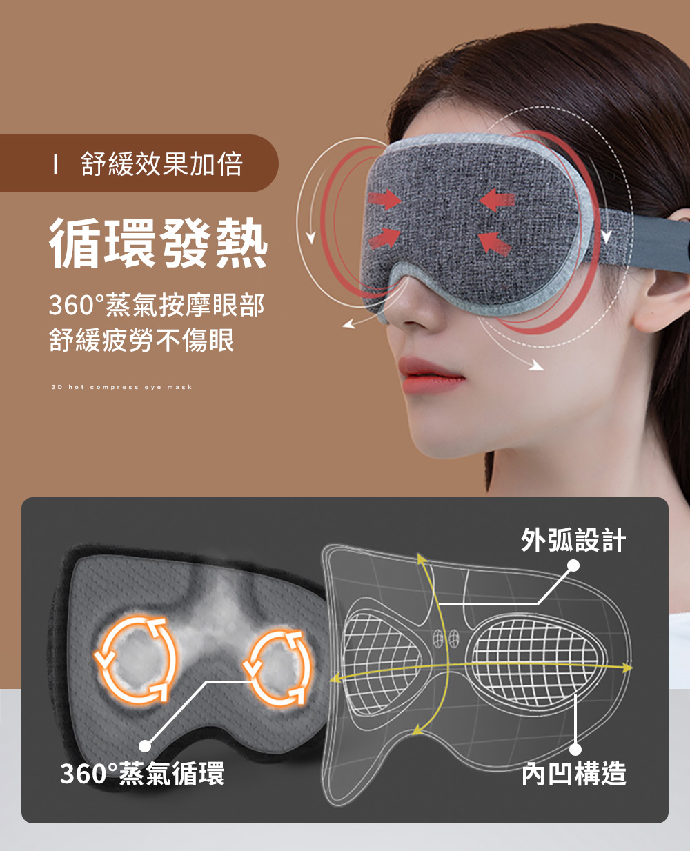 360蒸氣按摩眼部