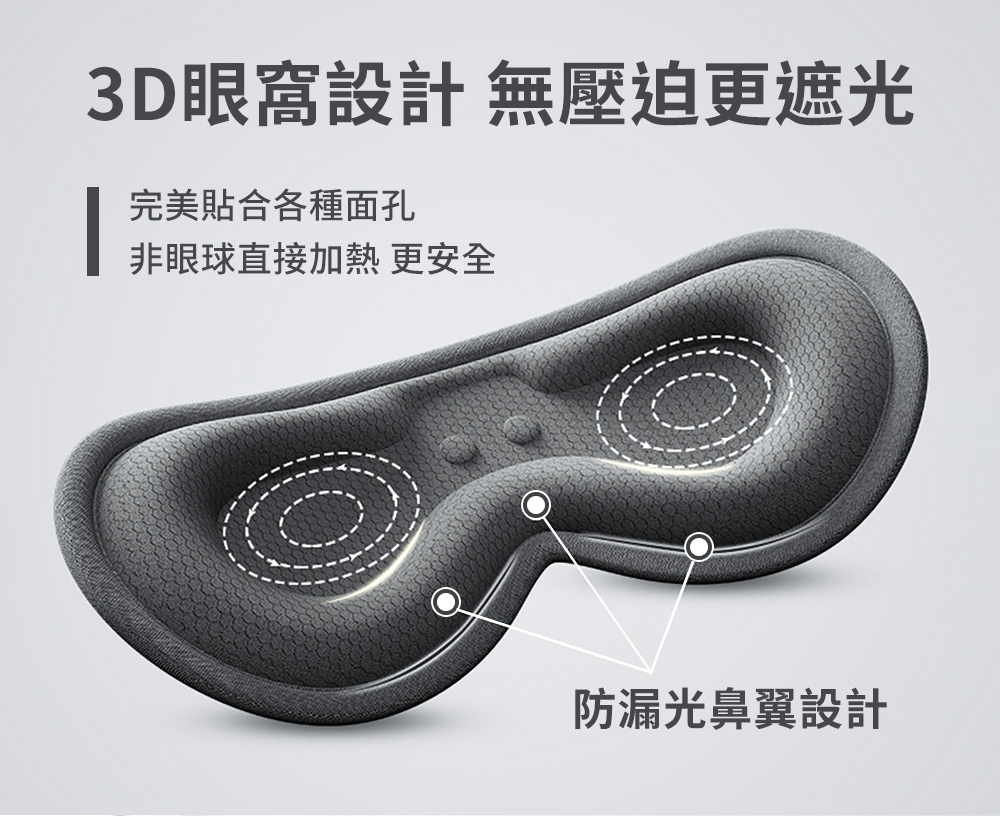 3D眼窩設計無壓迫更遮光 完美貼合各種面孔 非眼球直接加熱更安全 防漏光鼻翼設計 