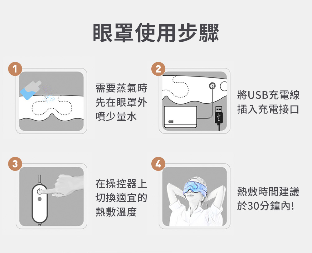 將USB充電線