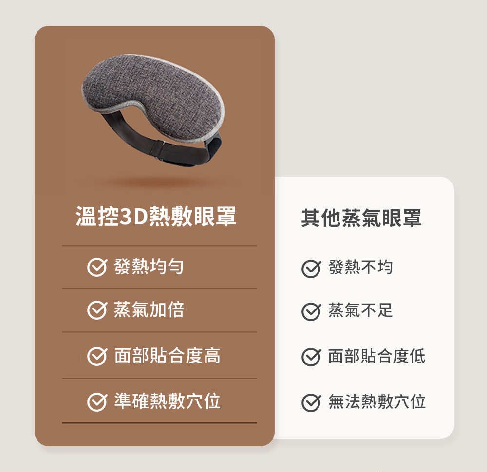 溫控3D熱敷眼罩