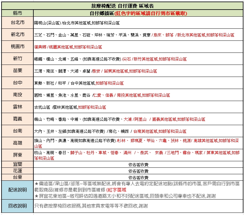 枋山、高樹、春日、獅子山、牡丹、車城、恆春、 滿州、泰武、來義  三地門、霧台、瑪家屏東其他區域,如部