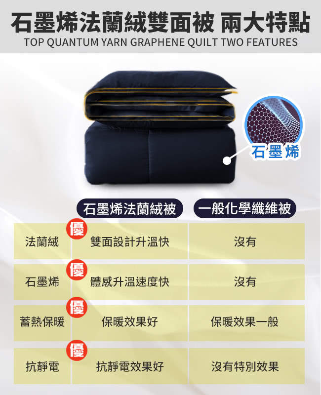 石墨烯法蘭絨被 一般化學纖維被