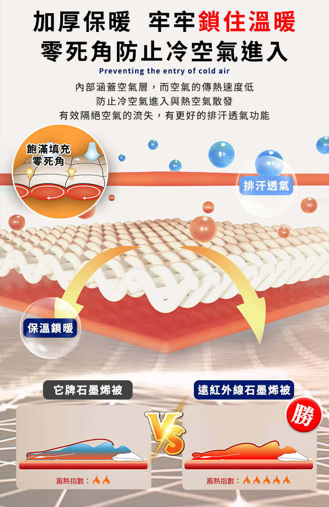 有效隔絕空氣的流失,有更好的排汗透氣功能