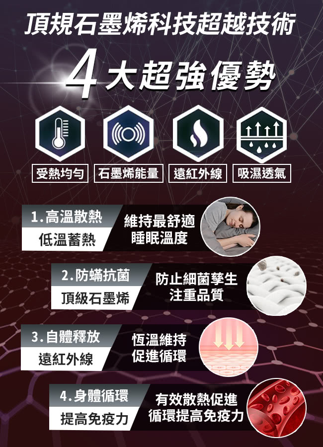 受熱均勻 石墨烯能量  遠紅外線 吸濕透氣