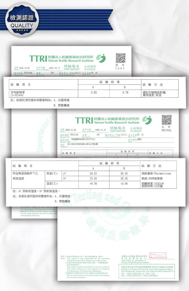 認證QULITY  Txile Researc Institute研究所  0201019  試驗 場區TET REPORT COPY   試驗結果試驗項目試驗方法hB平均0820.78放射委託者所提供資料A.烯 TTRI業綜合研究所Taiwan Textile Research InstituteS試驗土城場區正本報告   數量2TEST REPORTORIGINAL報告 ..   地址試驗結果試驗項目試驗方法AB特定熱源與條件下之(24.2324.30表面33.9330.2測試儀器rmovion熱源:500鹵素燈(℃)9.70距離熱源:100公分時間:10分鐘註:a溫度*後溫度註:依委託者所提供來資料為:A.石墨烯被B. 被Testgand          :               is       e   in   of   The   t     財團法人產業綜合研究所   of 紡織產綜合研究所檢測及土城路6     No  B.       )T:  +