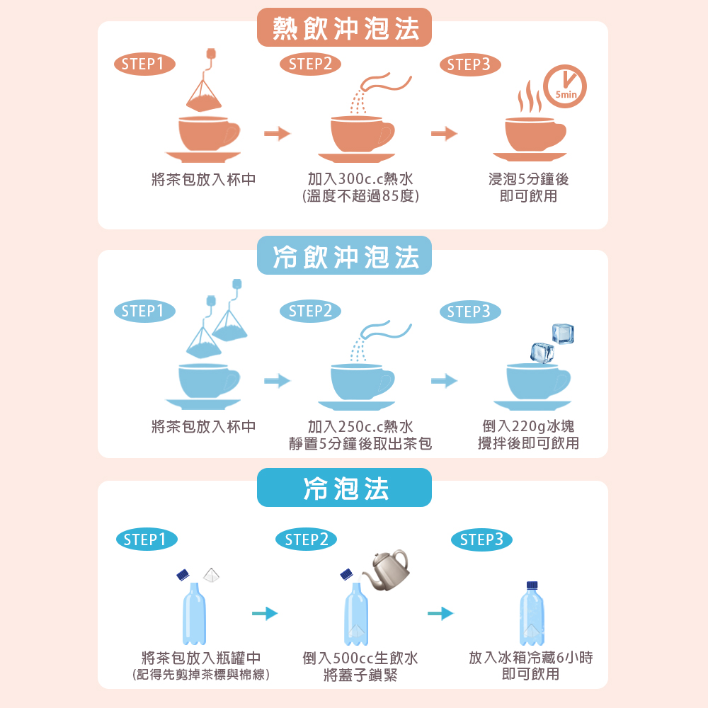 加入300c.c熱水