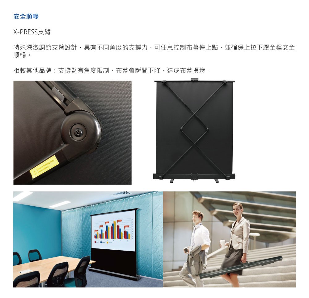 安全順暢 XPRESS支臂 特殊深淺調節支臂設計,具有不同角度的支撐力,可任意控制布幕停止點,並確保上拉下壓全程安全 順暢。 相較其他品牌支撐臂有角度限制,布幕會瞬間下降,造成布幕損壞。 