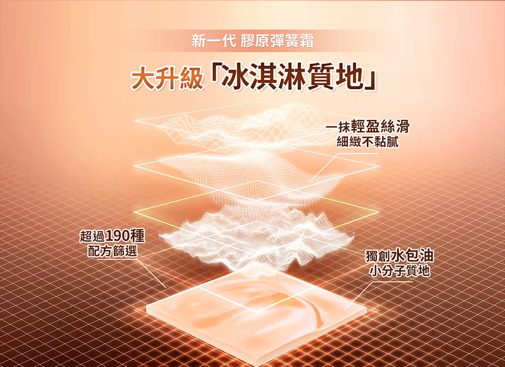 新一代 膠原彈簧霜