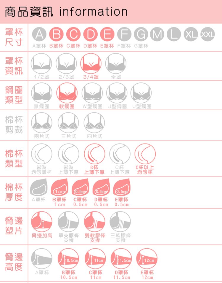 A罩杯 B罩杯C罩杯 D罩杯E罩杯F罩杯G單杯