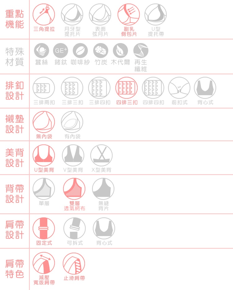 三排兩扣 三排三扣 三排四扣 四排三扣 四排四扣 前扣式