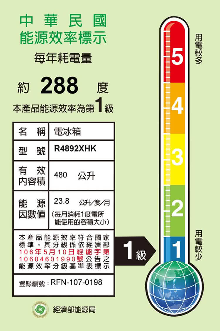 登錄編號RFN1070198