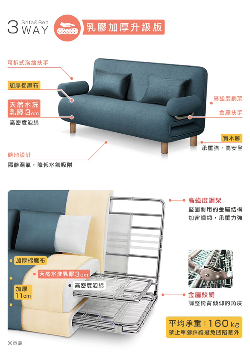 禁止單腳踩踏避免凹陷意外