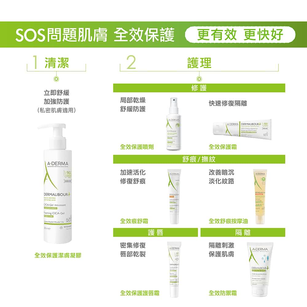 SOS問題肌膚全效保護
