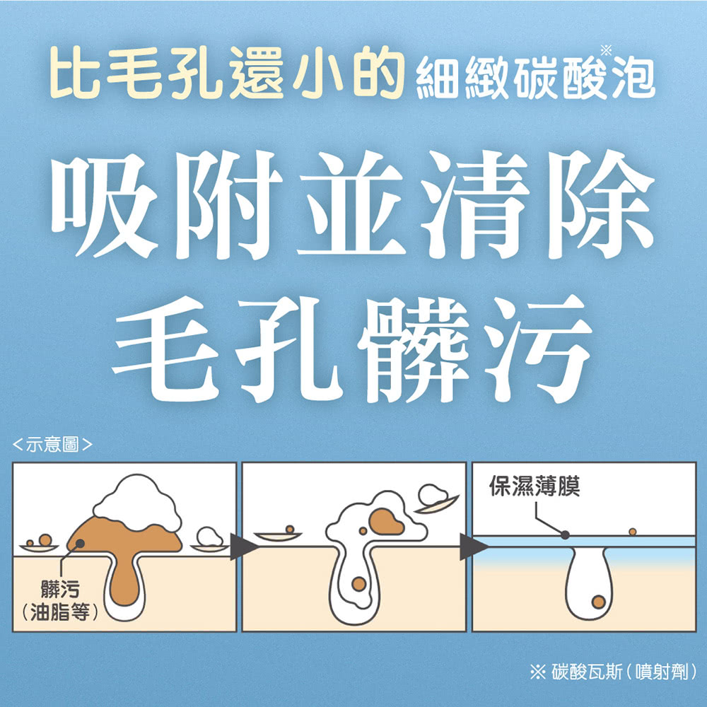 比毛孔還小的細緻碳酸泡