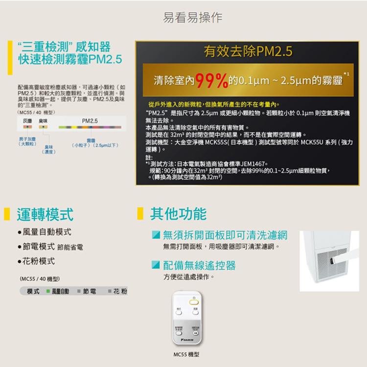 PM2.5是指尺寸為 2.5um 或更細小顆粒物。若顆粒小於0.1um 則空氣清淨機