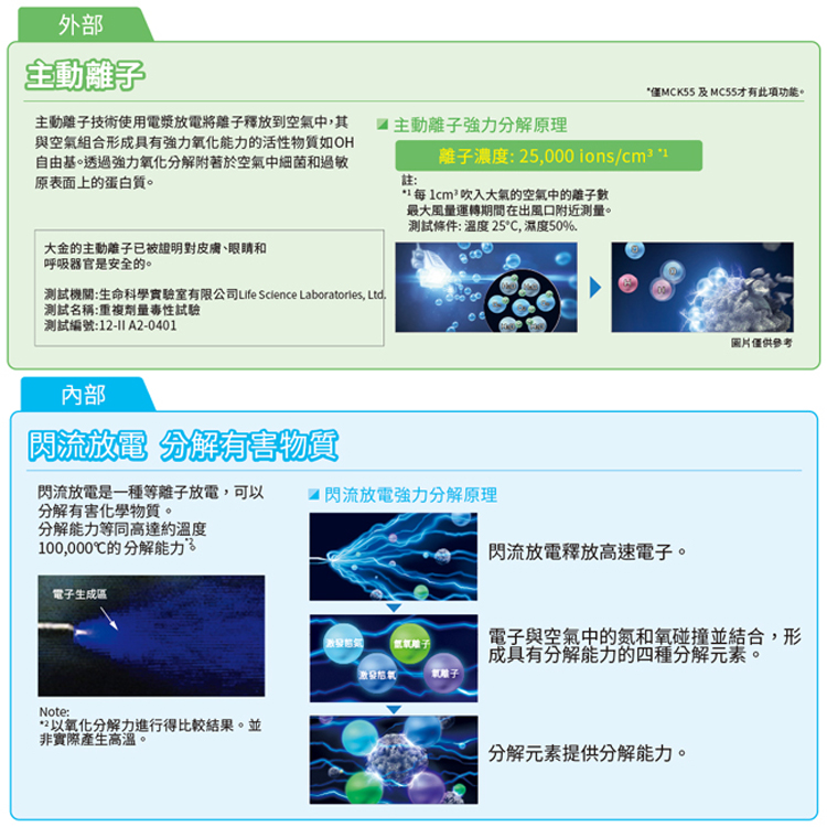 測試機關生命科學實驗室有限公司Lfe Sclence Laboratorles, Ltd.