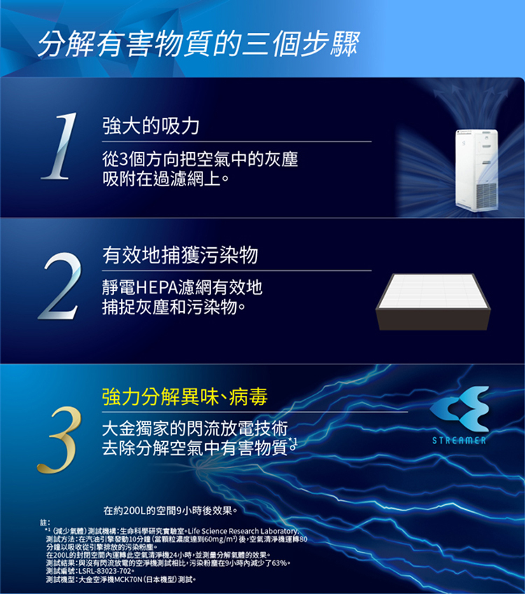 成少氣體測試機構生命科學研究實驗室。Life Science Research Laboratory.
