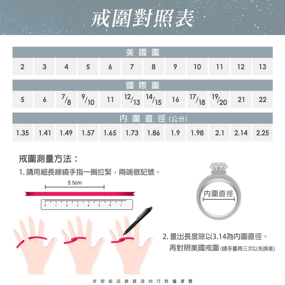 1. 請用細長線繞手指一圈拉緊,兩端做記號。