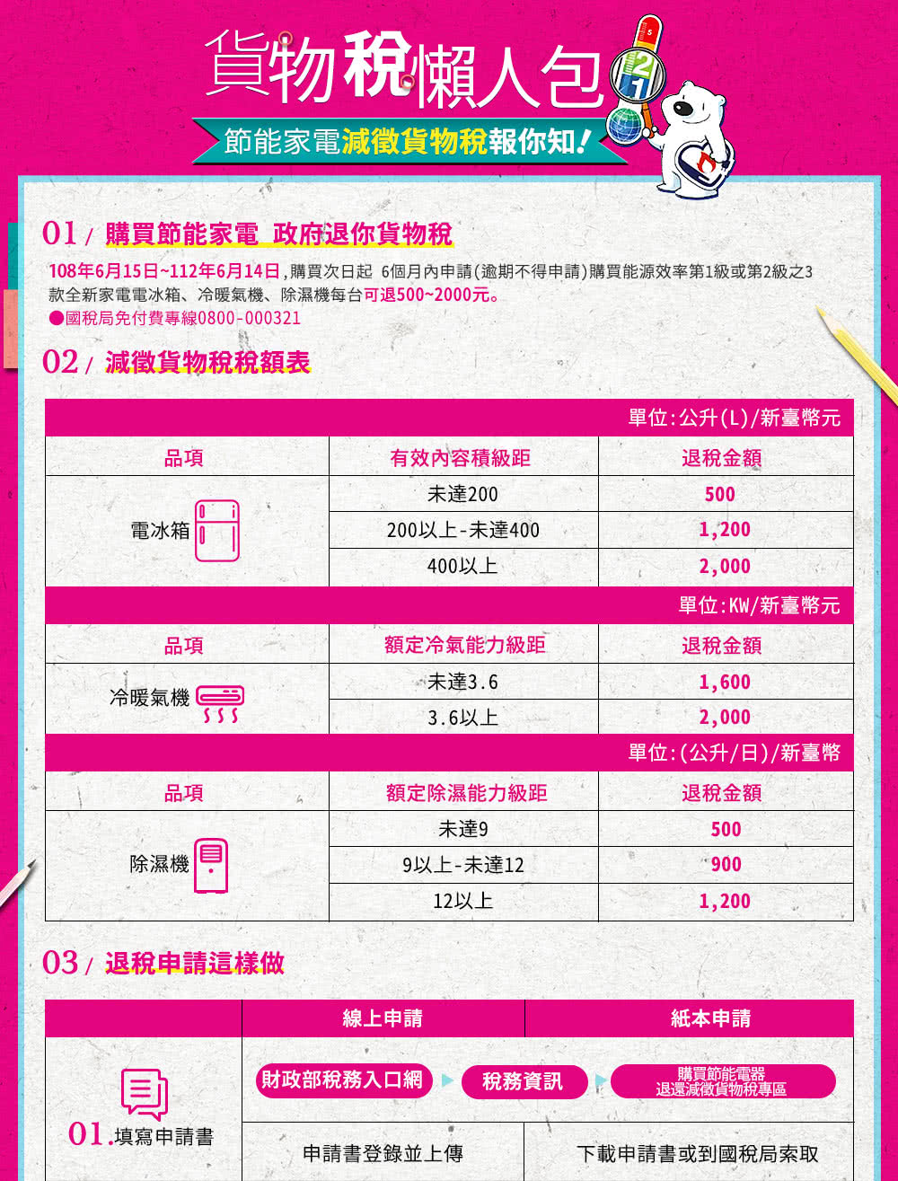 SAMPO聲寶 AD-W120P - 詳情2