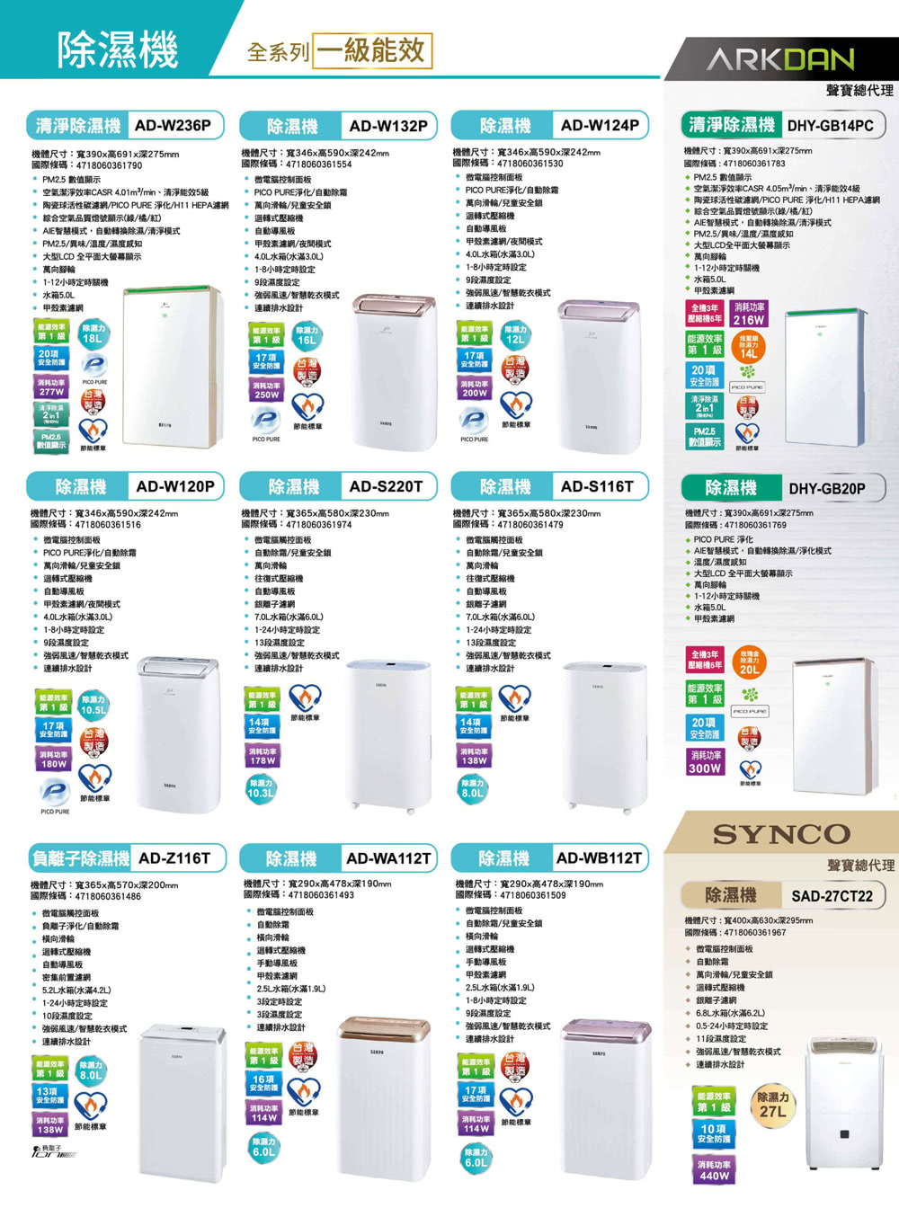 SAMPO聲寶 AD-W120P - 詳情1