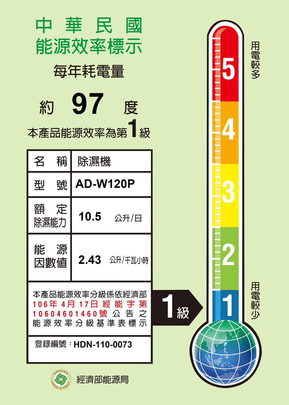 SAMPO聲寶 AD-W120P - 詳情6