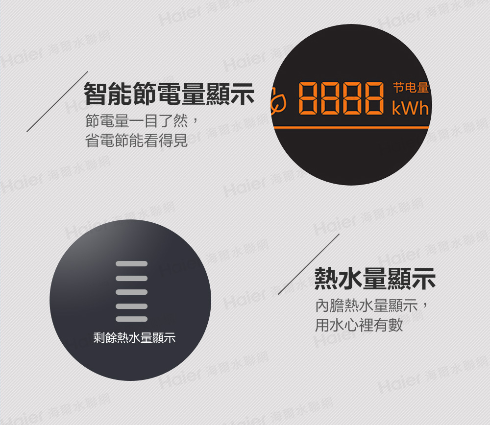 智能節電量顯示出